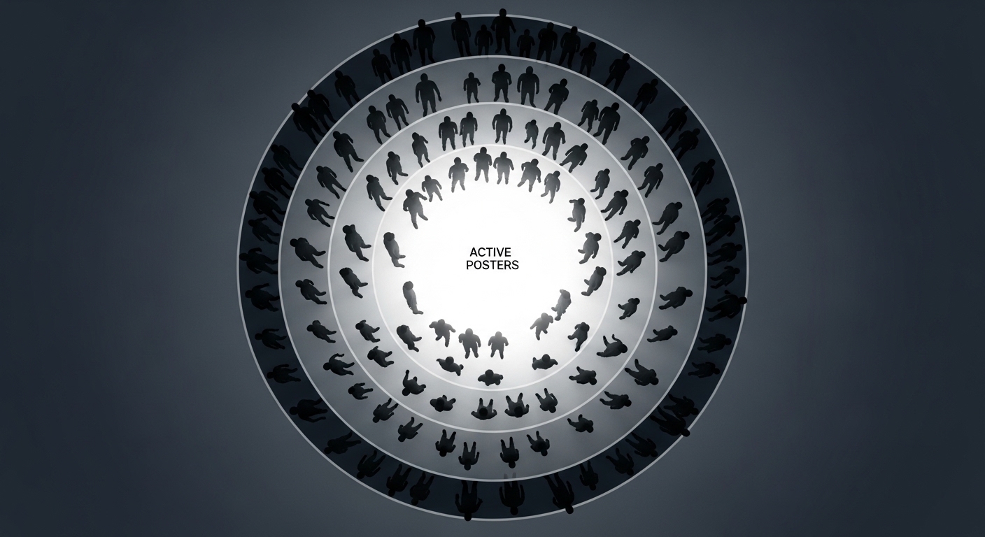 Diagram showing active users versus lurkers in online community