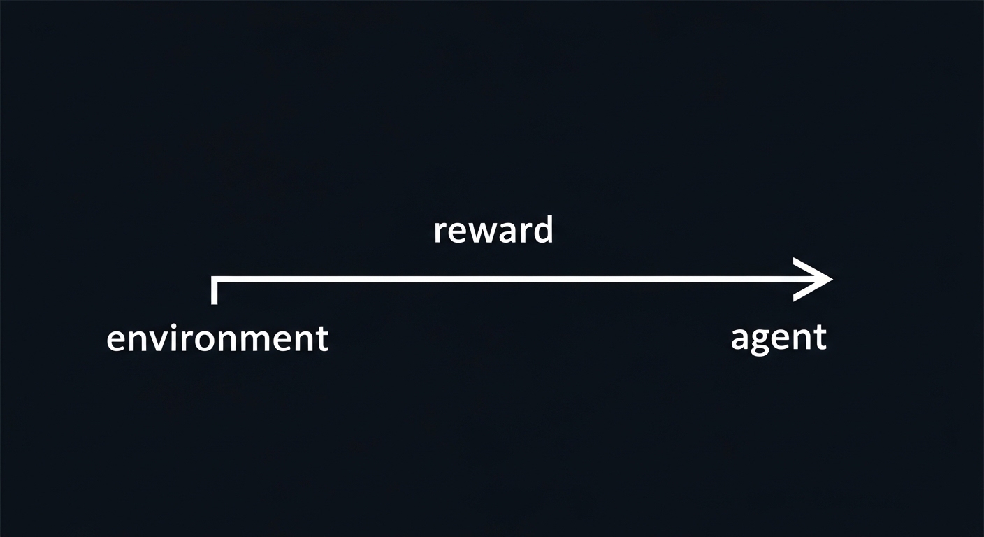 Diagramme simplifié agent-environnement avec signal de récompense
