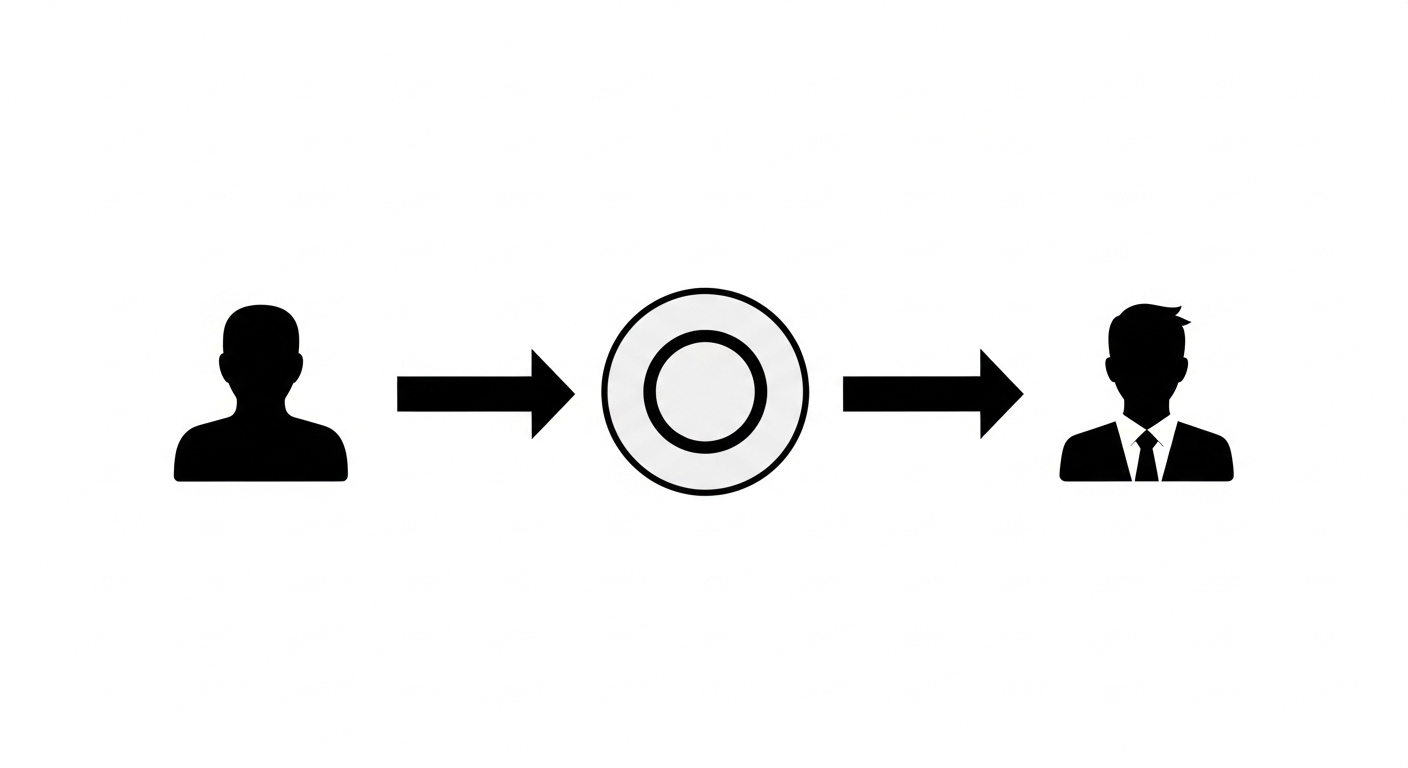 Diagram showing gig platform connecting worker and customer