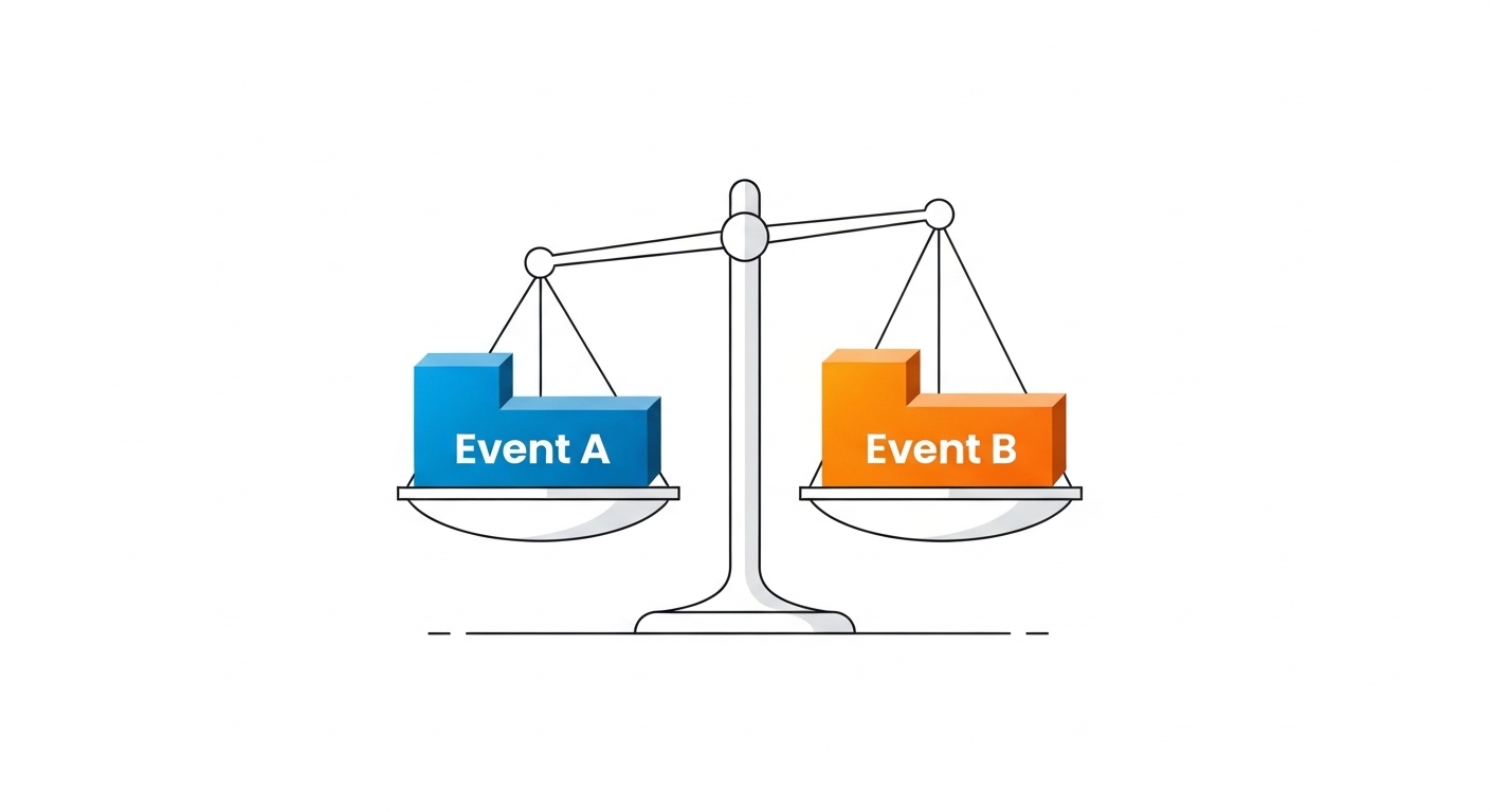 Diagram showing prediction market contract price balance